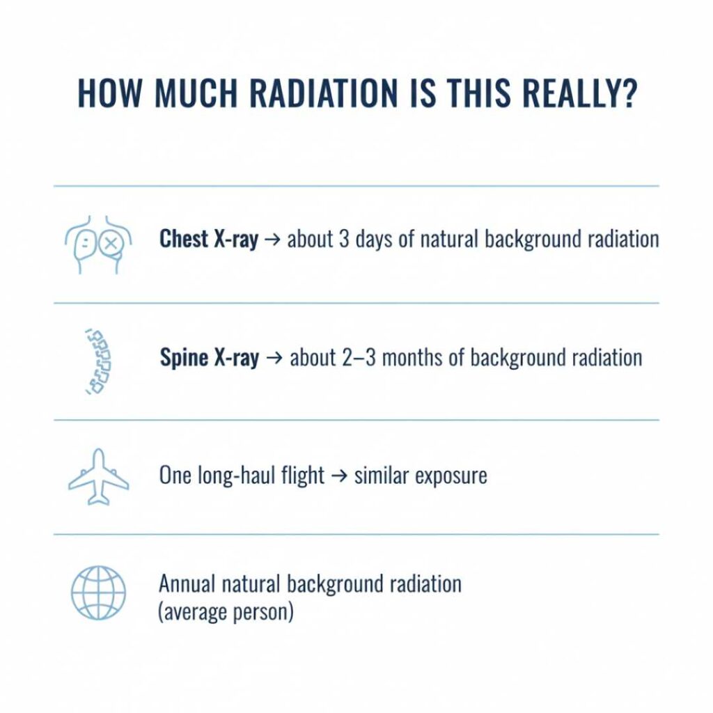 Understanding Diagnostic Imaging and Cancer Risk: A Chiropractic Perspective 1 how much radiation exposure - diagnostic imaging